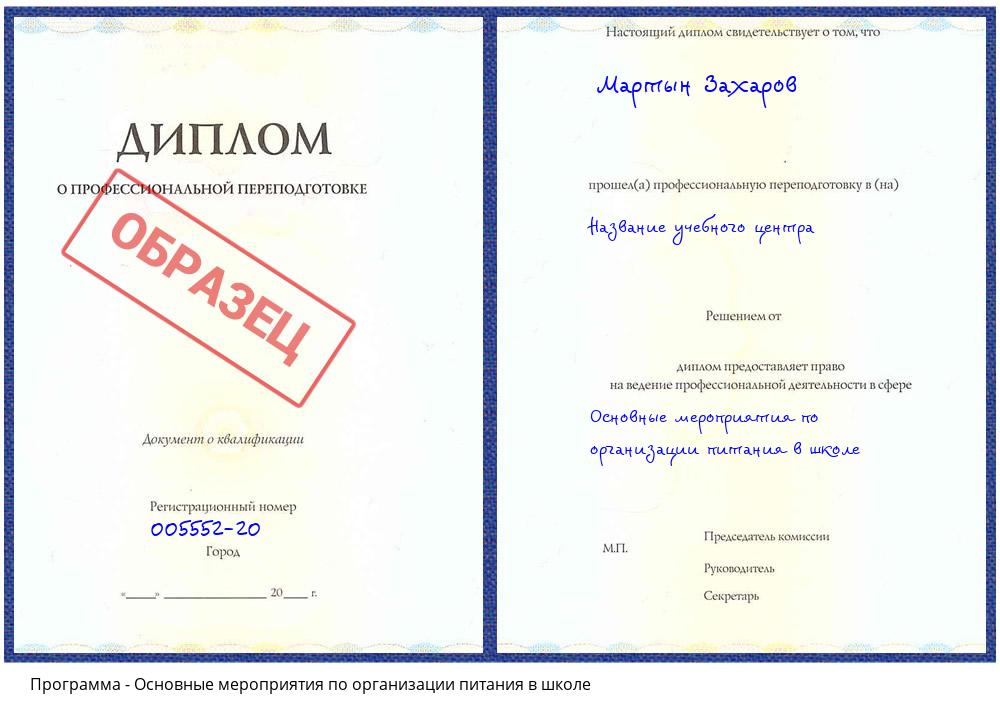 Основные мероприятия по организации питания в школе Назрань